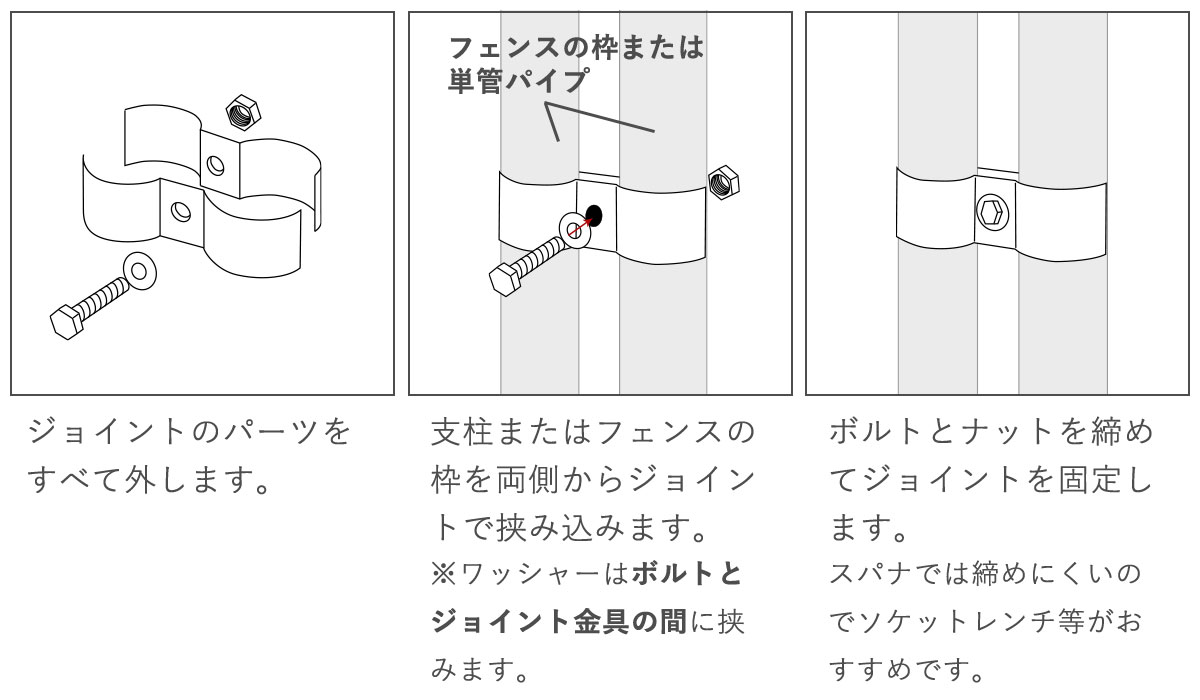 1.ジョイントのパーツをすべて外す。2.支柱やフェンスを両側からジョイントで挟み込む。3.ボルトとナットで締める。