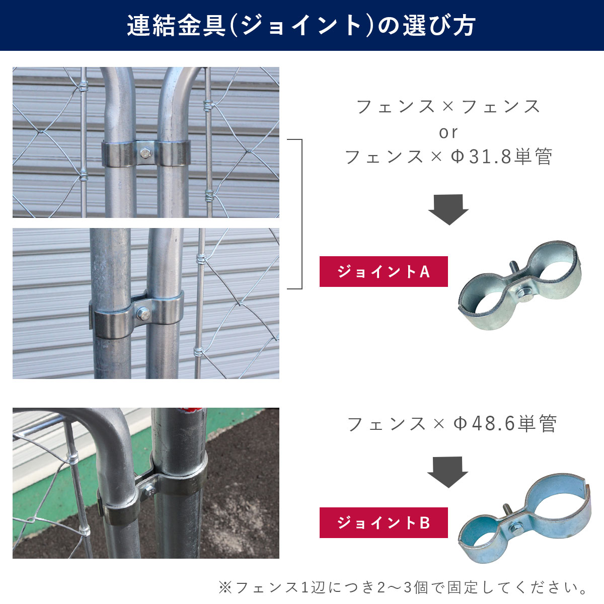 フェンスとΦ31.8mmの単管を繋げる場合はジョイントA、フェンスとΦ48.6mmの単管を繋げる場合はジョイントB