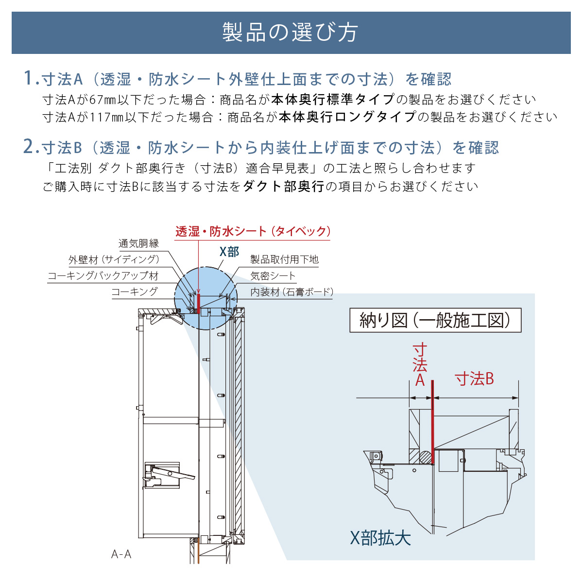 「製品の選び方」※こちらはページを視認できる方が確認をお願いします。