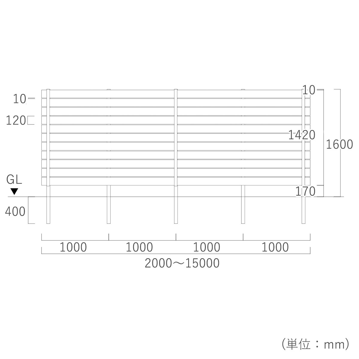 使用しない