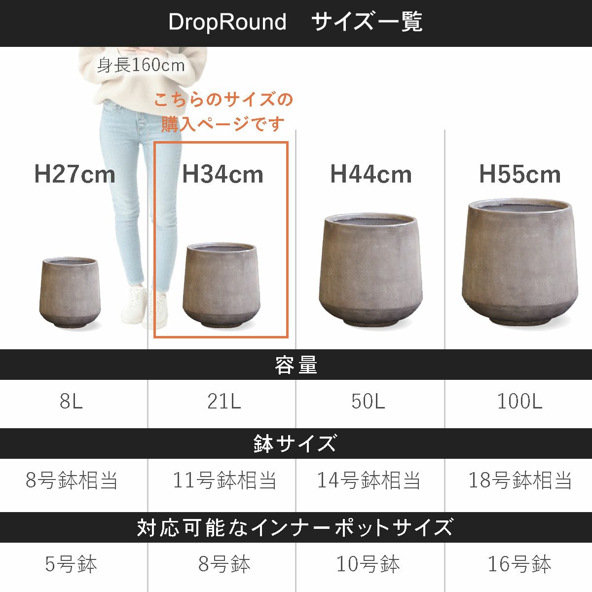こちらの商品ページはドロップラウンド34の購入ページです。容量21L、鉢サイズは11号鉢相当、対応可能なインナーポットサイズは8号鉢程度。