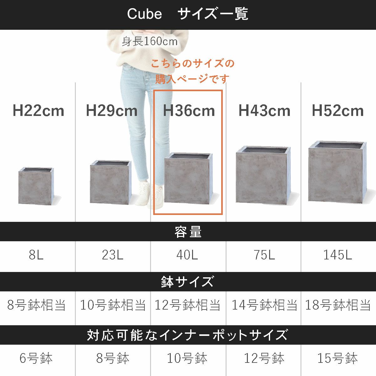 こちらの商品ページはキューブ36の購入ページです。容量40L、鉢サイズは12号鉢相当、対応可能なインナーポットサイズは10号鉢程度。