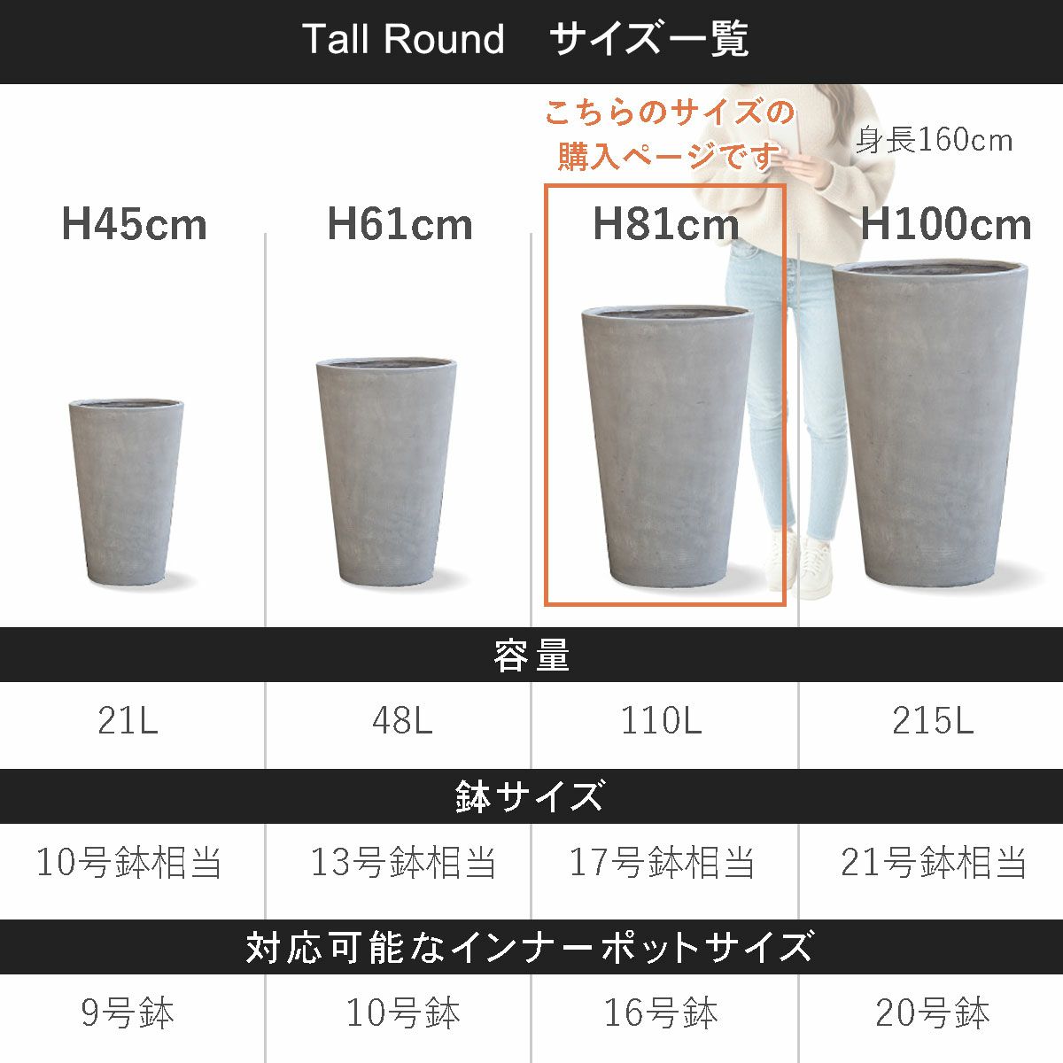 こちらの商品ページはトールラウンド81の購入ページです。容量110L、鉢サイズは17号鉢相当、対応可能なインナーポットサイズは16号鉢程度。
