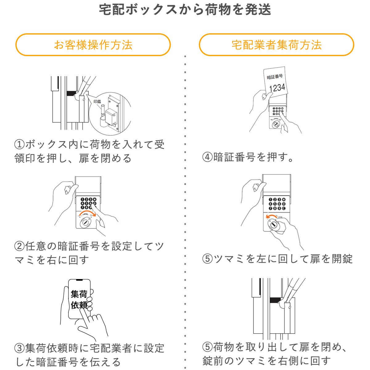 プッシュボタン錠は宅配ボックスから荷物の発送をすることも可能です。