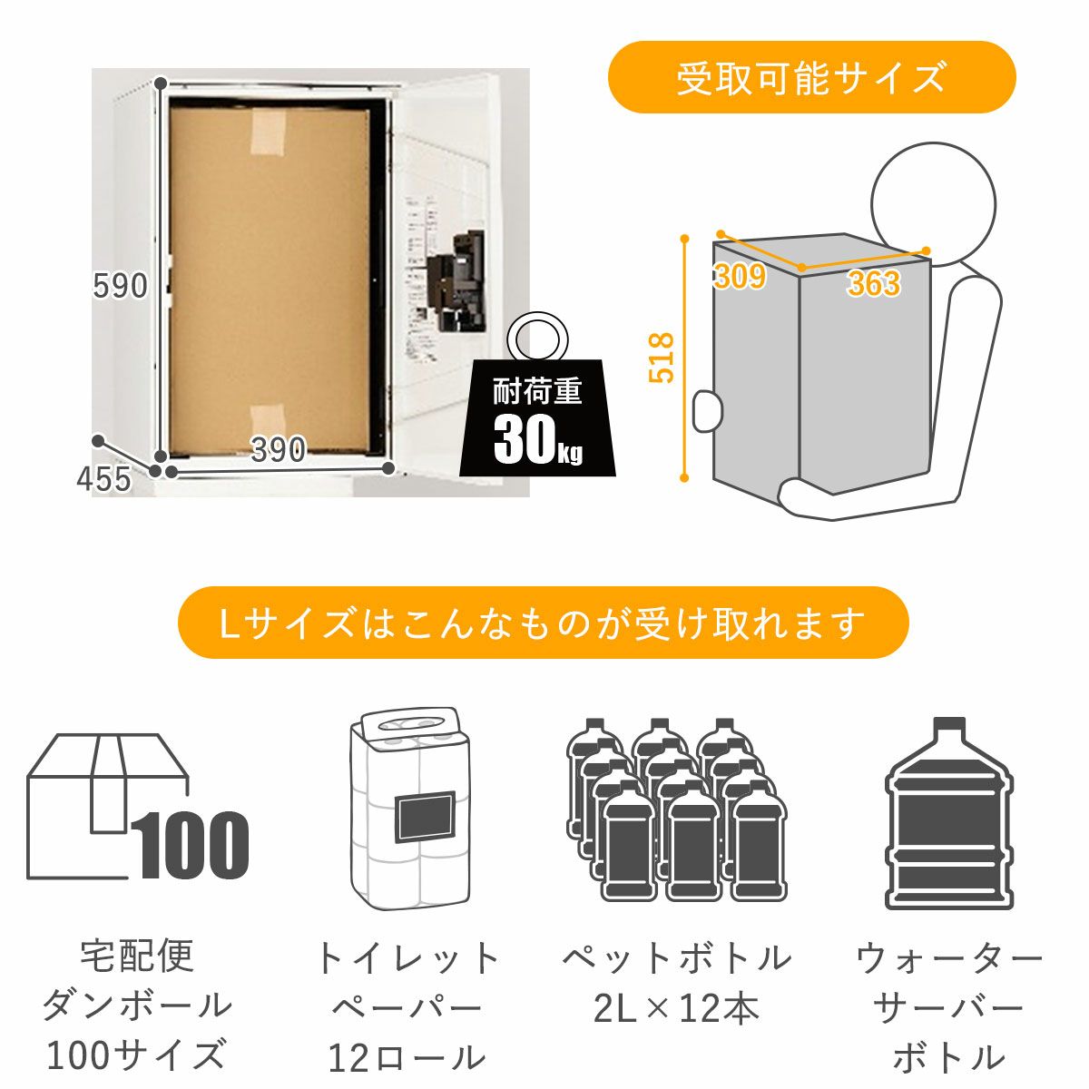宅配ボックスの受け取り可能サイズは縦518mm、横幅309mm、奥行き363mm、耐荷重30kg。ダンボール100サイズ、トイレットペーパー12ロール、2Lペットボトル12本、ウォーターサーバーのボトルなどが受取可能。