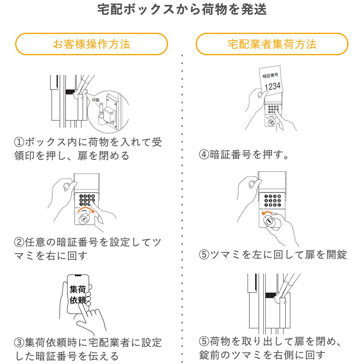 プッシュボタン錠は宅配ボックスから荷物の発送をすることも可能です。