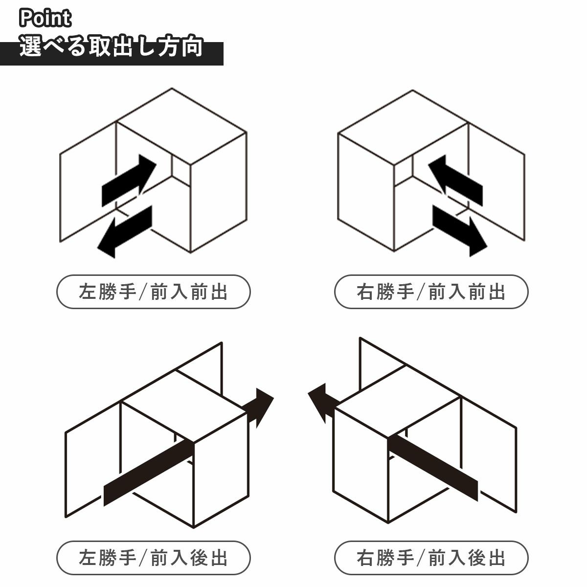 開勝手が選べる。左勝手/前入れ前出し、右勝手/前入れ前出し、左勝手/前入れ後ろだし、右勝手/前入れ後ろだし