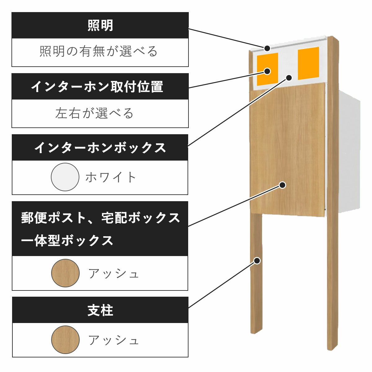 商品のタイプとカラー。照明の有無が選択可能。インターホンの取付位置が左右選択可能。インターホンボックスのカラーはホワイト、宅配ボックスと支柱のカラーはアッシュ
