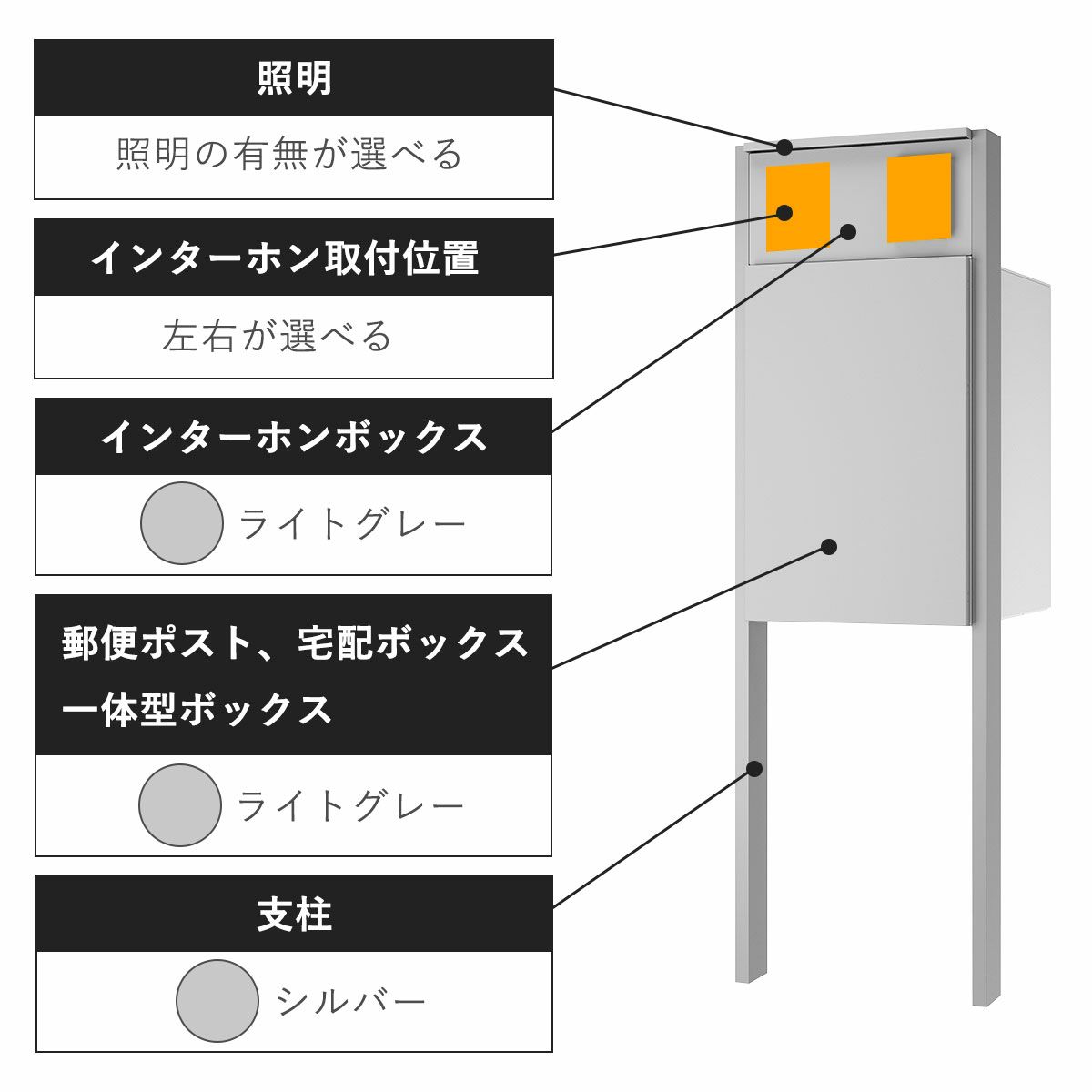 商品のタイプとカラー。照明の有無が選択可能。インターホンの取付位置が左右選択可能。インターホンボックスと宅配ボックスのカラーはライトグレー、支柱のカラーはシルバー