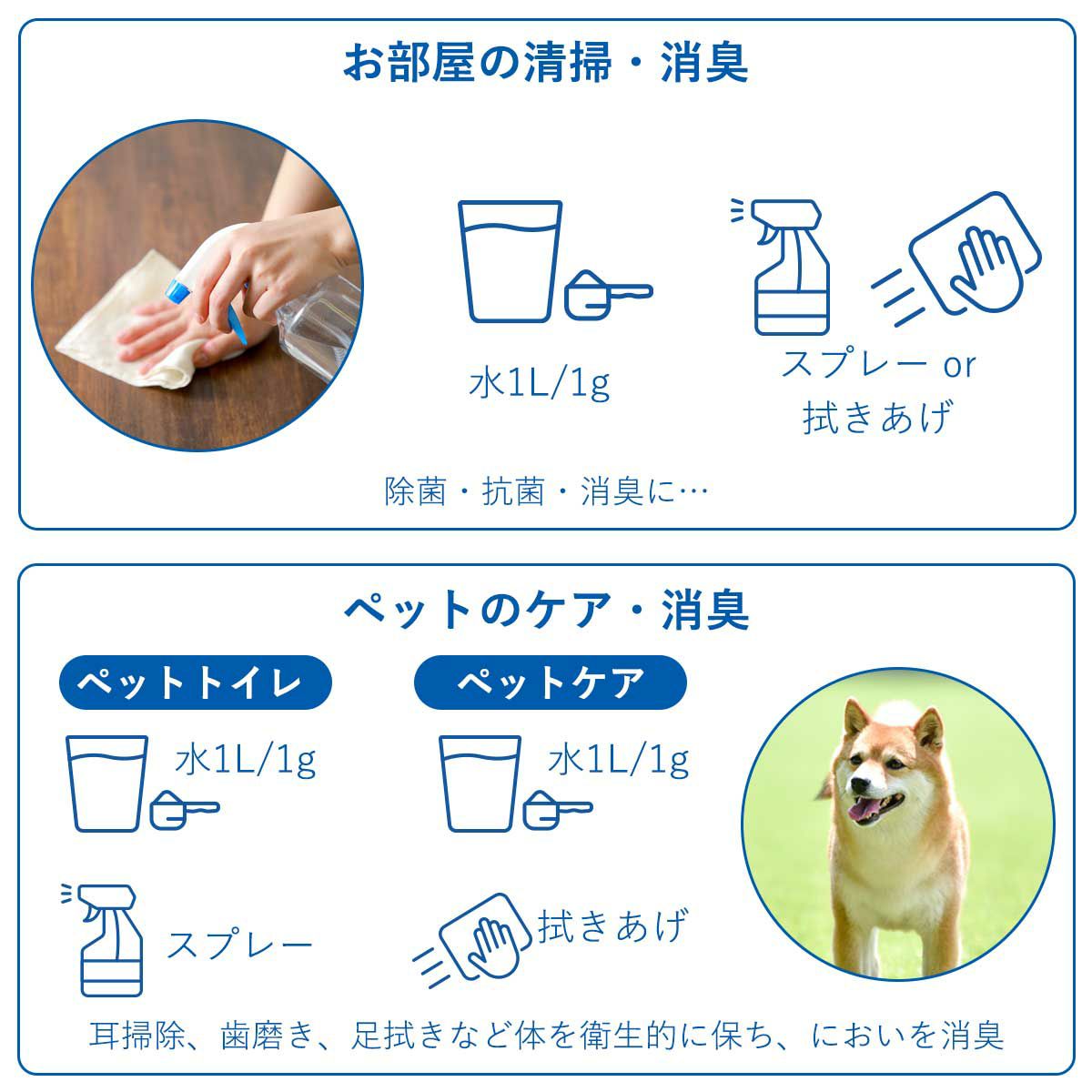 使用効果。お部屋の除菌・抗菌・消臭。ペットトイレや身の回りの消臭・除菌。ペットの耳掃除、歯磨き、足ふきなどに使用して体のかゆみを抑えてニオイを消臭。
