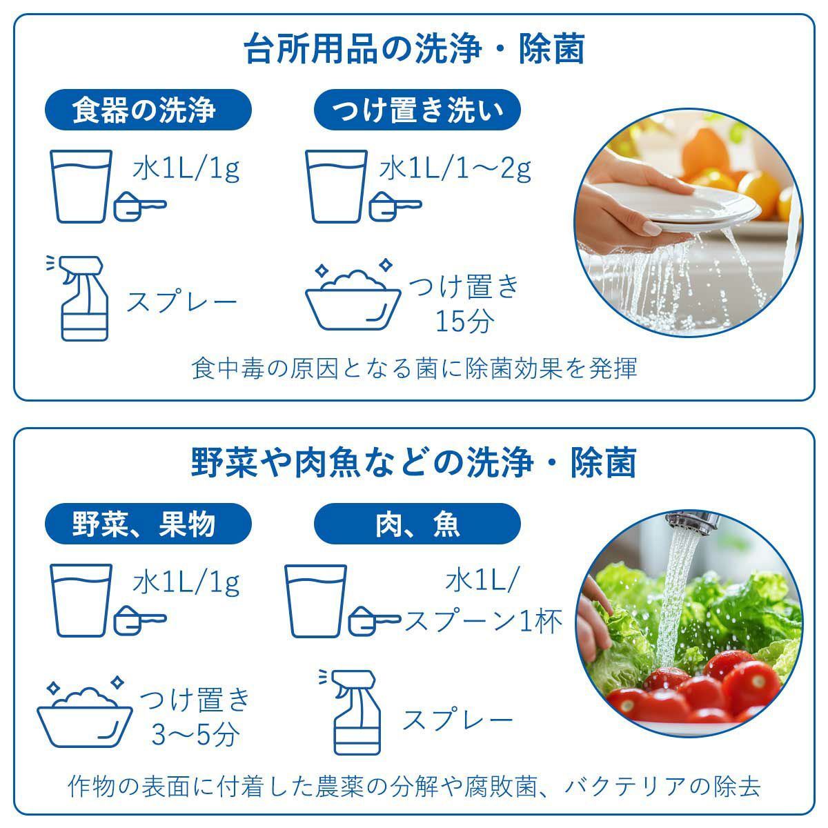 使用効果。食器の洗浄やつけ置き。野菜の表面に付着した農薬やワックスなどの分解。肉や魚の腐敗菌やバクテリアの除去
