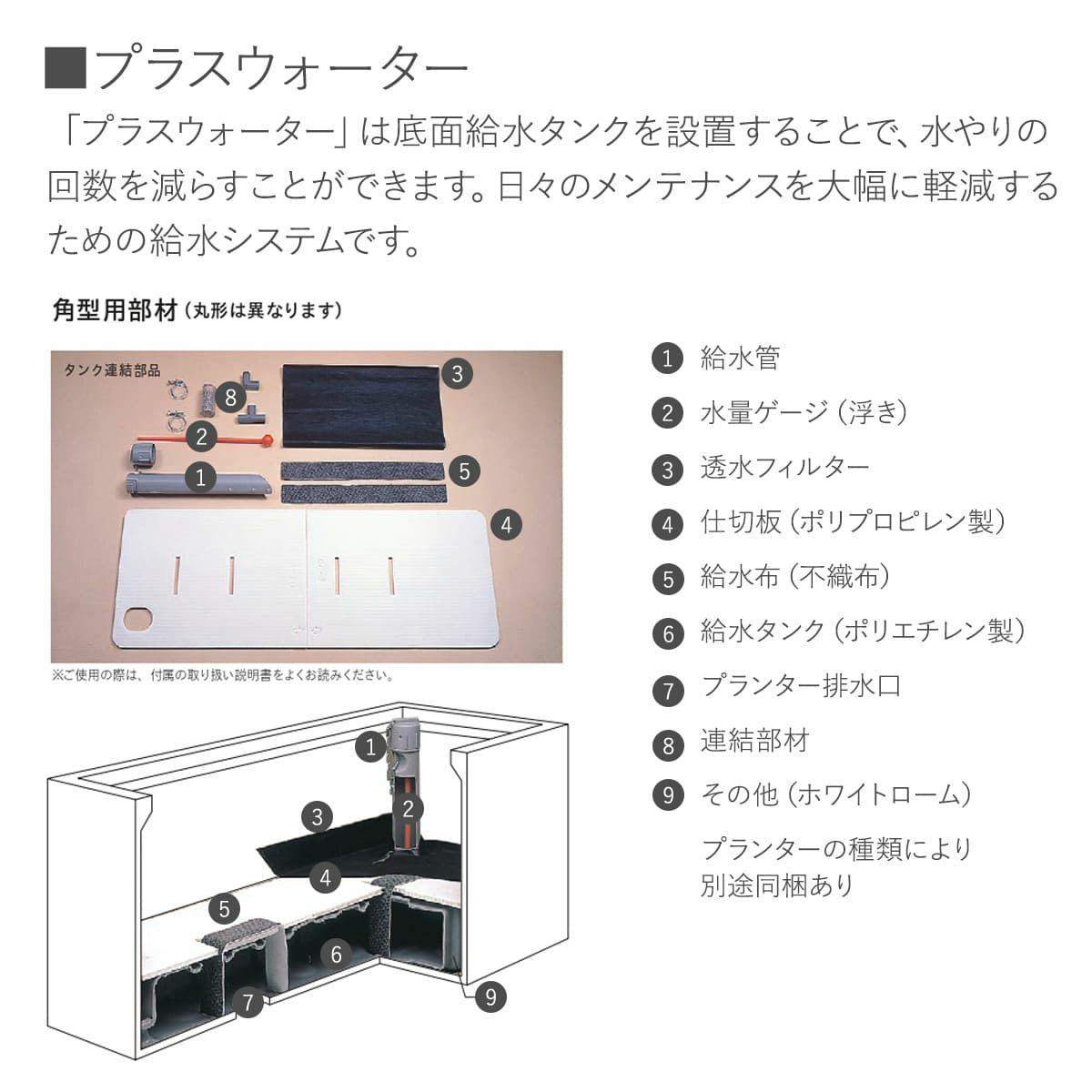 プラスウォーターは、底面給水タンクを設置することで、水やりの回数を減らすことができます。給水管、水量ゲージ（浮き）、透水フィルター、仕切り板（ポリプロピレン製）、給水布（不織布）、給水タンク（ポリプロピレン製）、プランター排水口、連結部材。