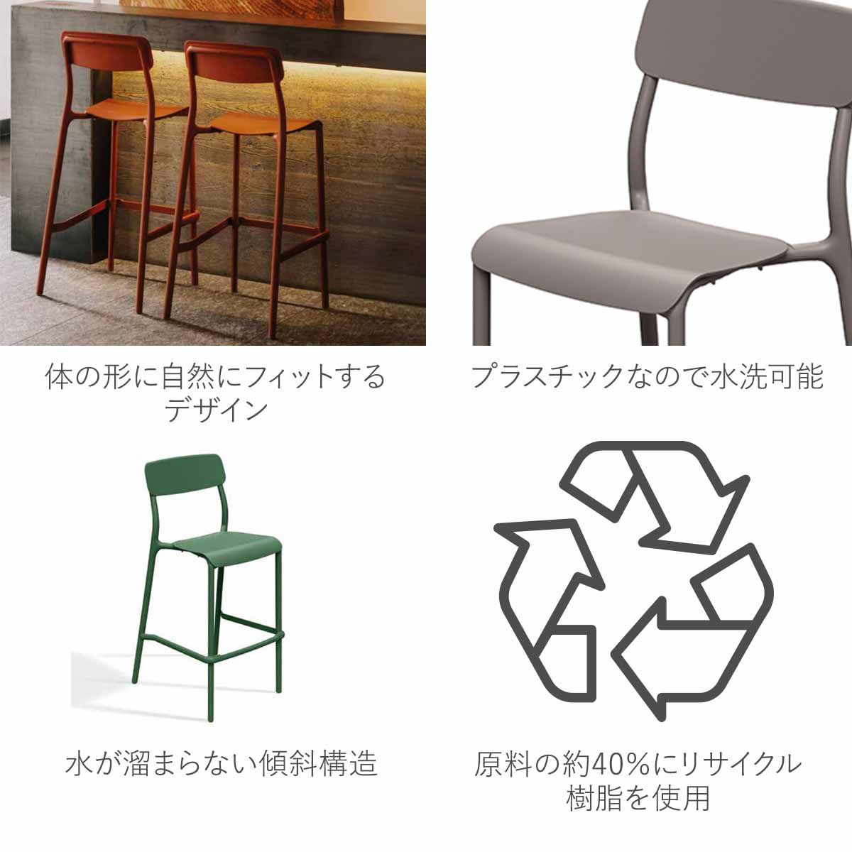 水がたまらない傾斜と体の形に自然にフィットするデザインが特徴です。プラスチックなので水洗可能です。原料の約40％にリサイクル樹脂を使用しています。