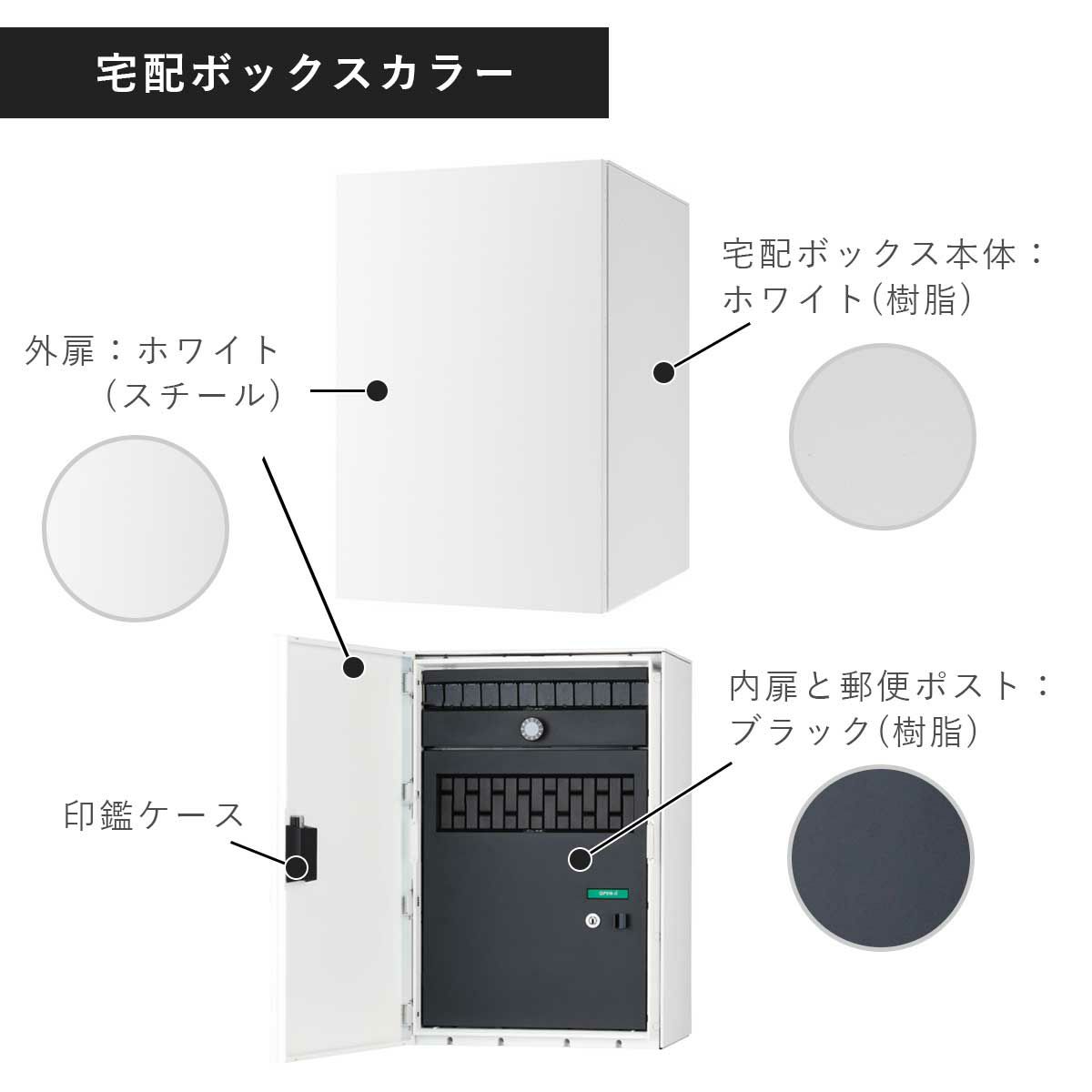 宅配ボックスのカラー。外扉はスチール製でホワイト。宅配ボックス本体は樹脂製でホワイト。内扉と郵便ポストは樹脂製でブラックです。