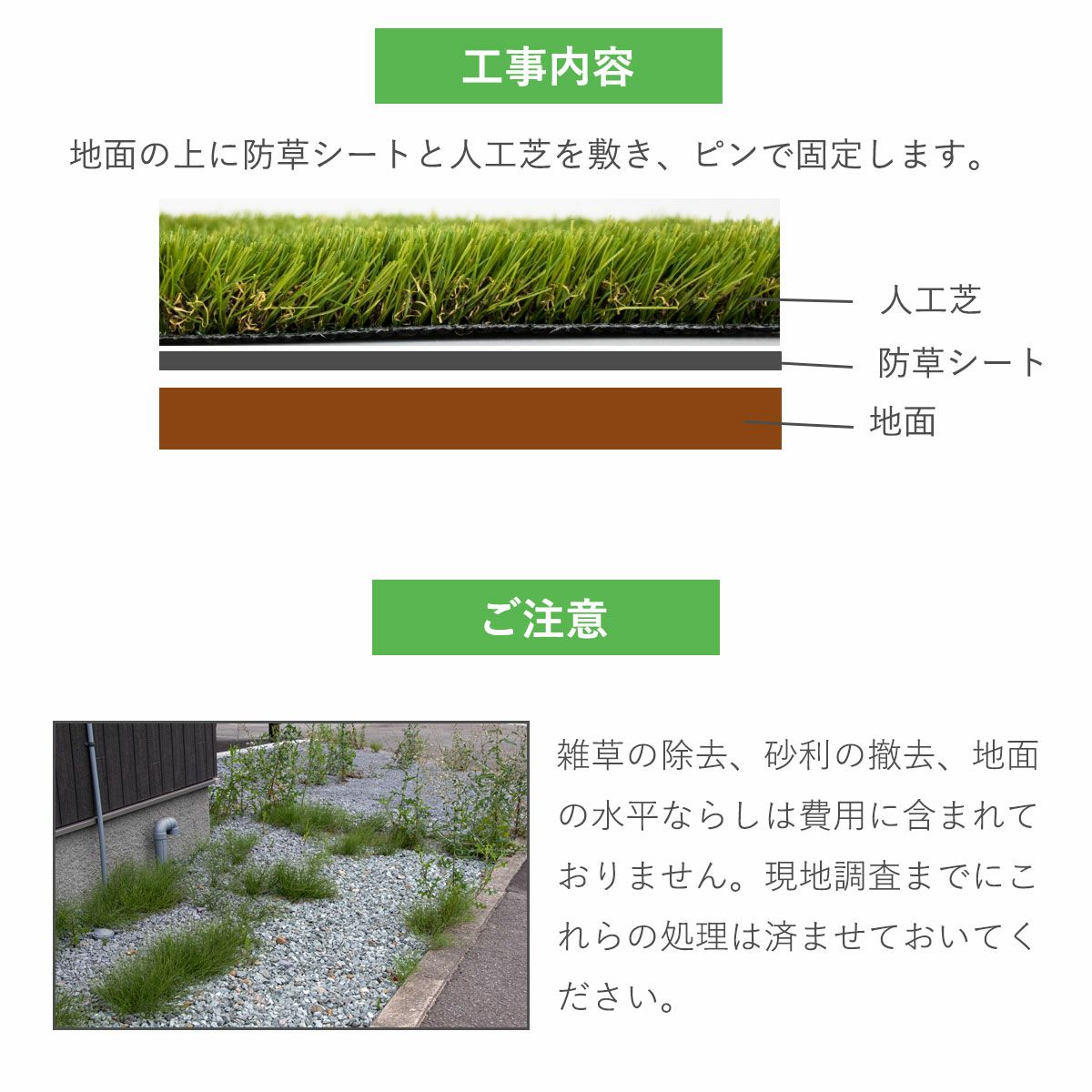 地面の上に防草シートと人工芝を敷き、ピンで固定します。雑草の除去、砂利の撤去、地面の水平ならしは費用に含まれていません。現地調査までにこれたの処理は済ませておいてください。
