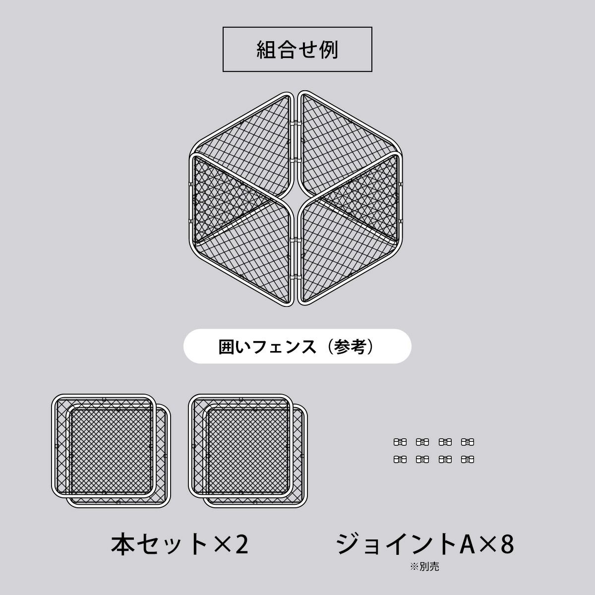 【組合せ例】本セット×2とジョイントA（別売）×8を組み合わせることにより「囲いフェンス」が作成できます