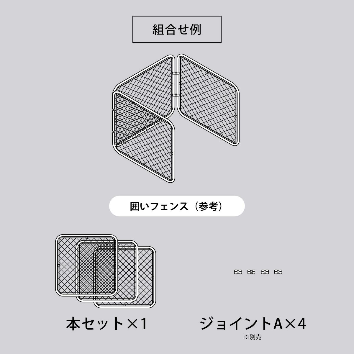 【組合せ例】本セット×1とジョイントA（別売）×4を組み合わせることにより「囲いフェンス」が作成できます