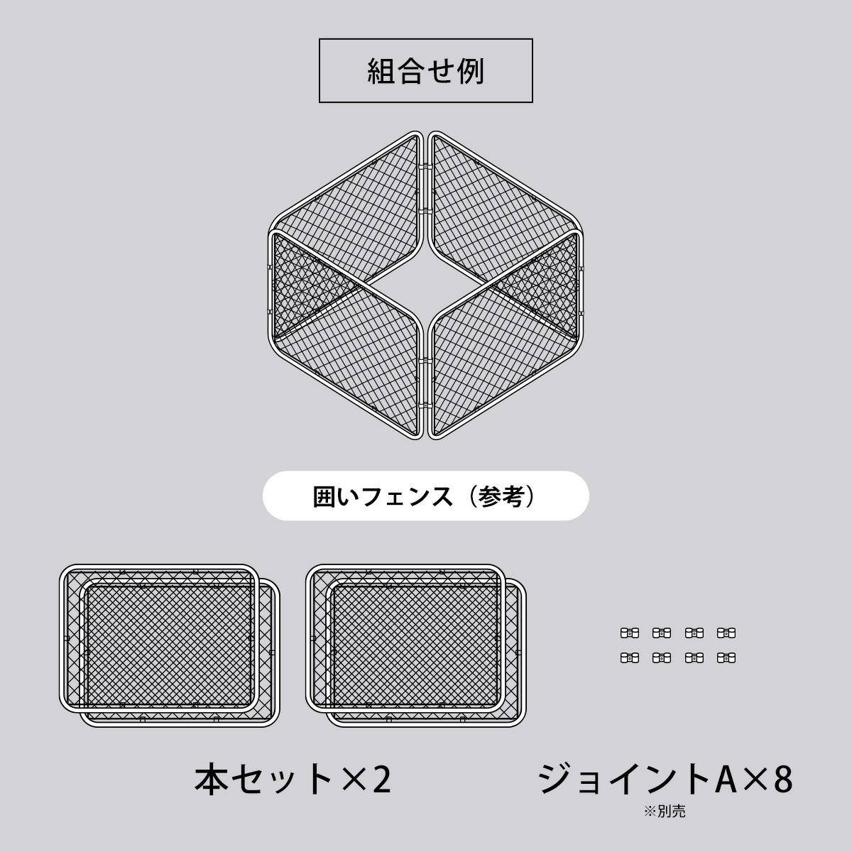本セット×2とジョイントA（別売）×8を組み合わせることにより「囲いフェンス」が作成できます