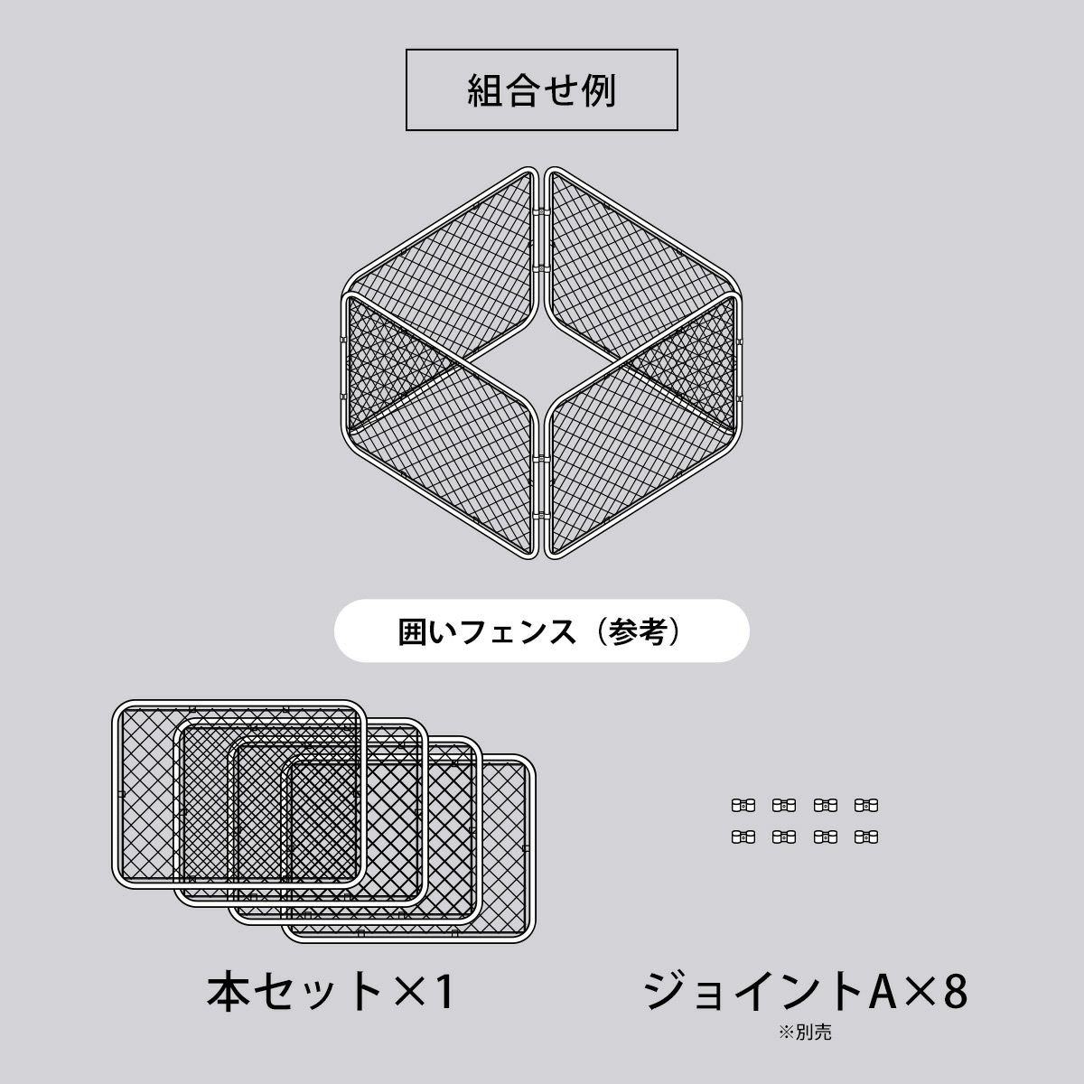 本セット×1とジョイントA（別売）×8を組み合わせることにより「囲いフェンス」が作成できます