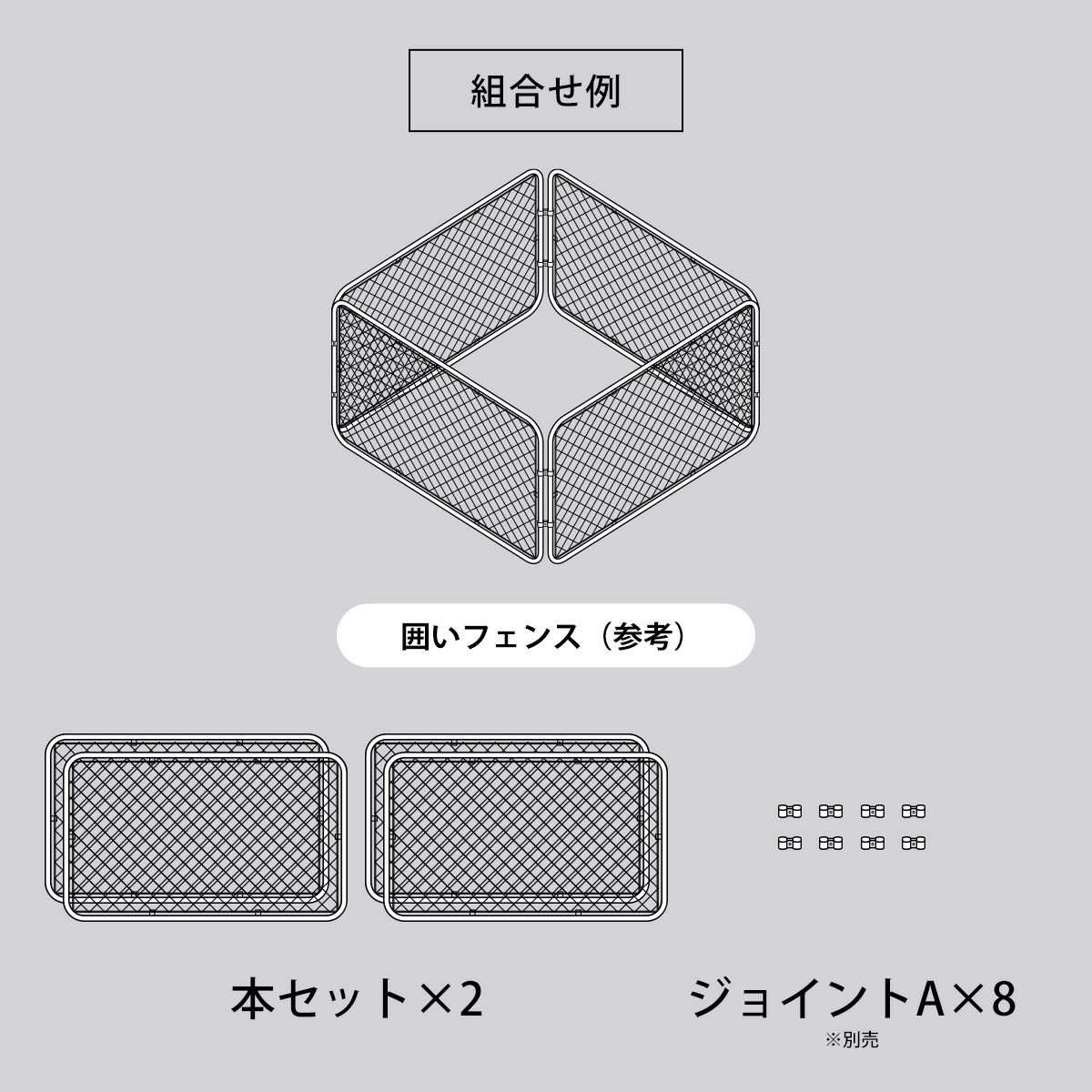本セット×2とジョイントA（別売）×8を組み合わせることにより「囲いフェンス」が作成できます