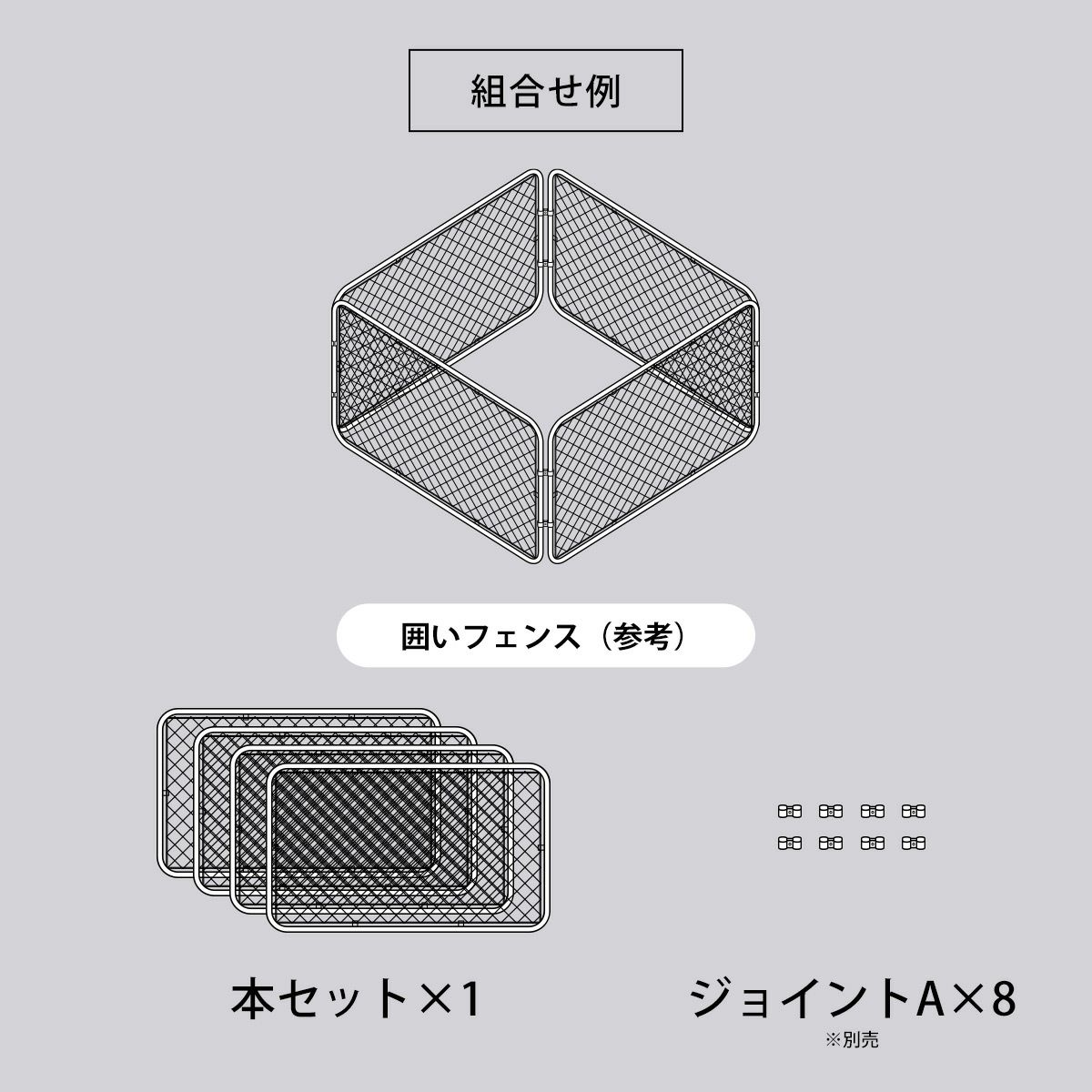本セット×1とジョイントA（別売）×8を組み合わせることにより「囲いフェンス」が作成できます