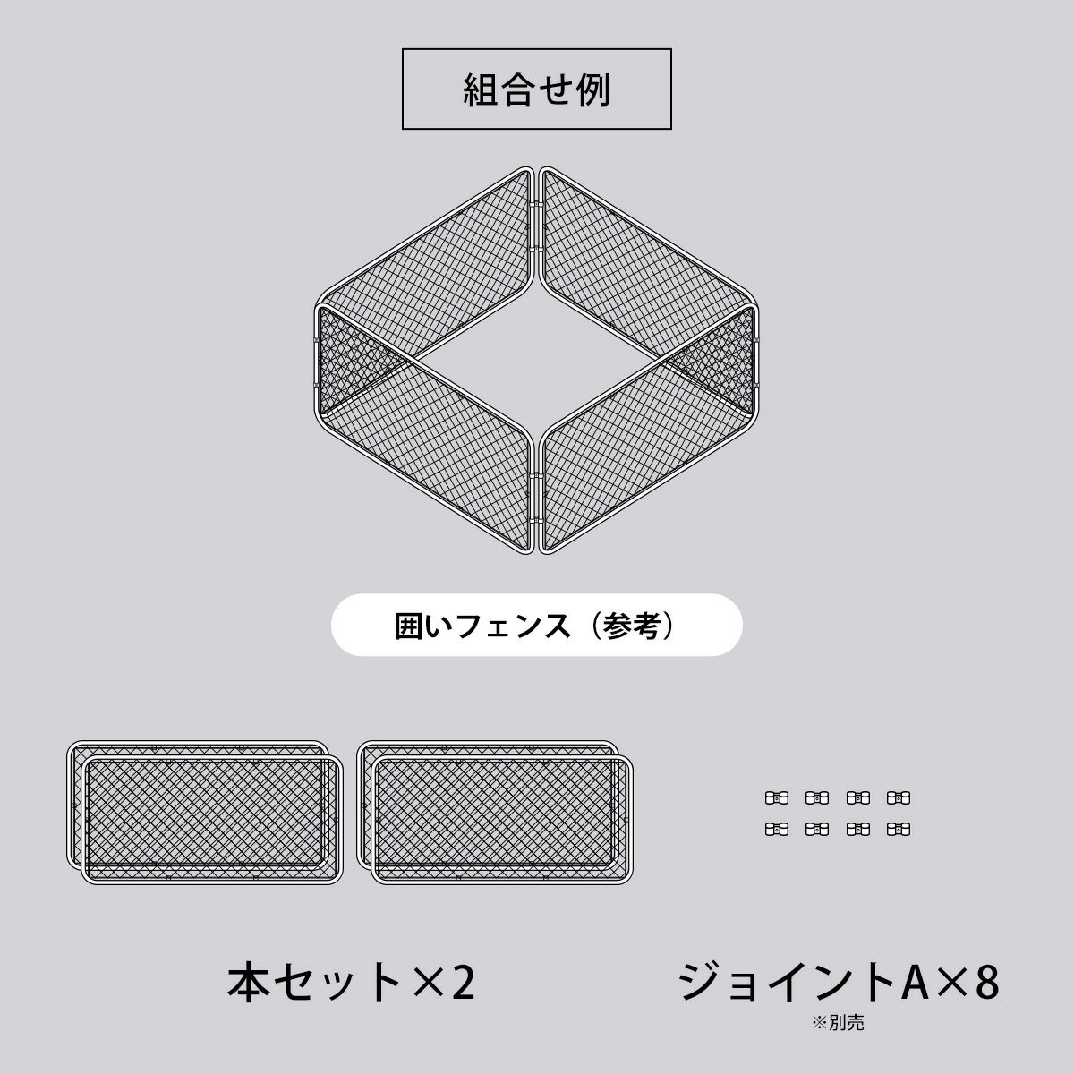 本セット×2とジョイントA（別売）×8を組み合わせることにより「囲いフェンス」が作成できます