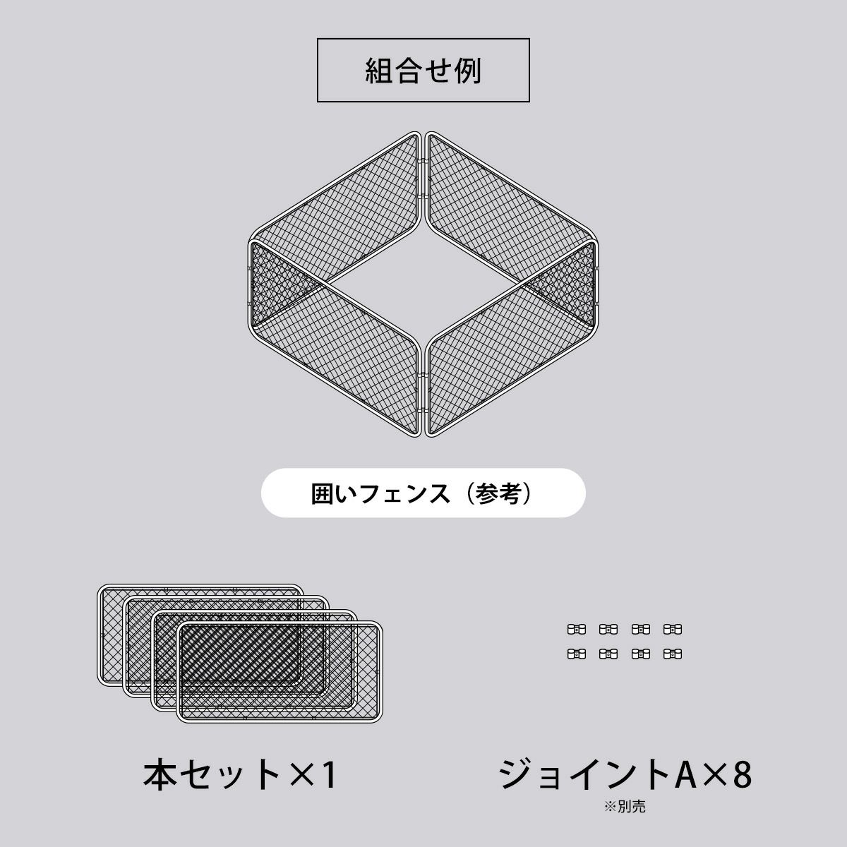 本セット×1とジョイントA（別売）×8を組み合わせることにより「囲いフェンス」が作成できます
