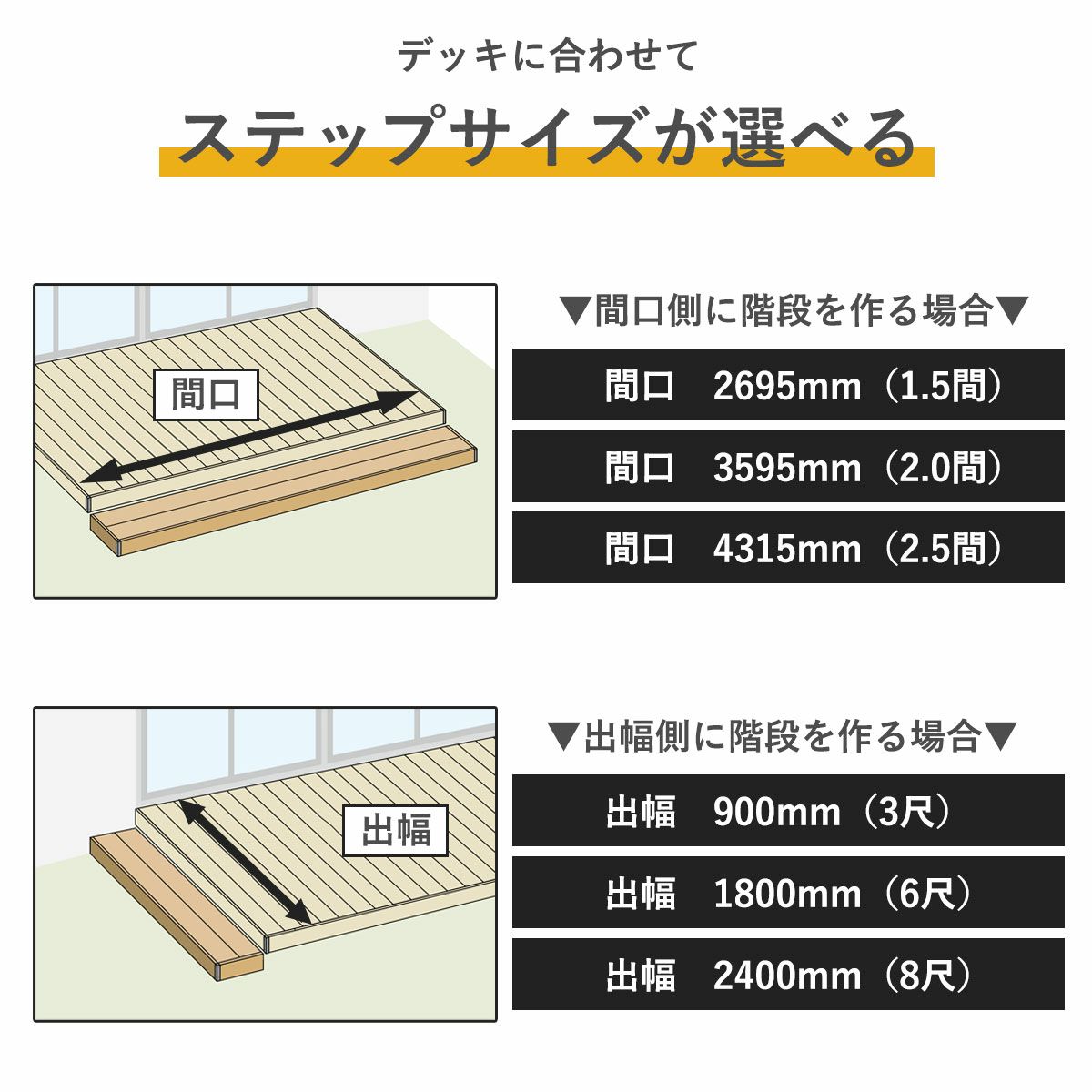 デッキに合わせてステップサイズが選べます。間口側、出幅側のどちらでも設置可能。