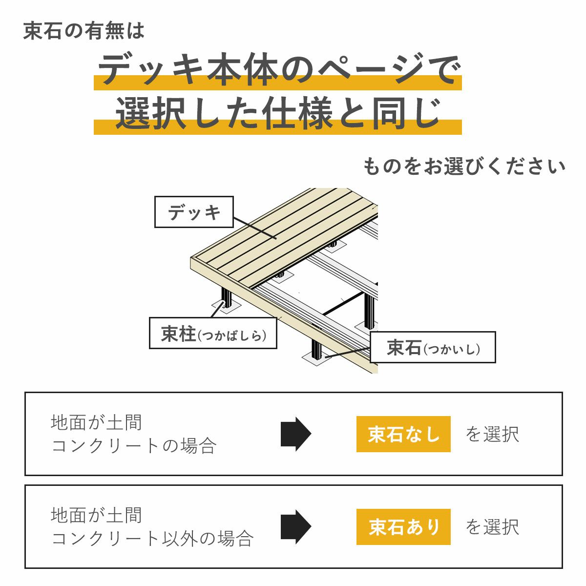 地面が土間コンクリートの場合は束石なしをご選択ください。地面がコンクリート土間以外の場合は束石ありをご選択ください。