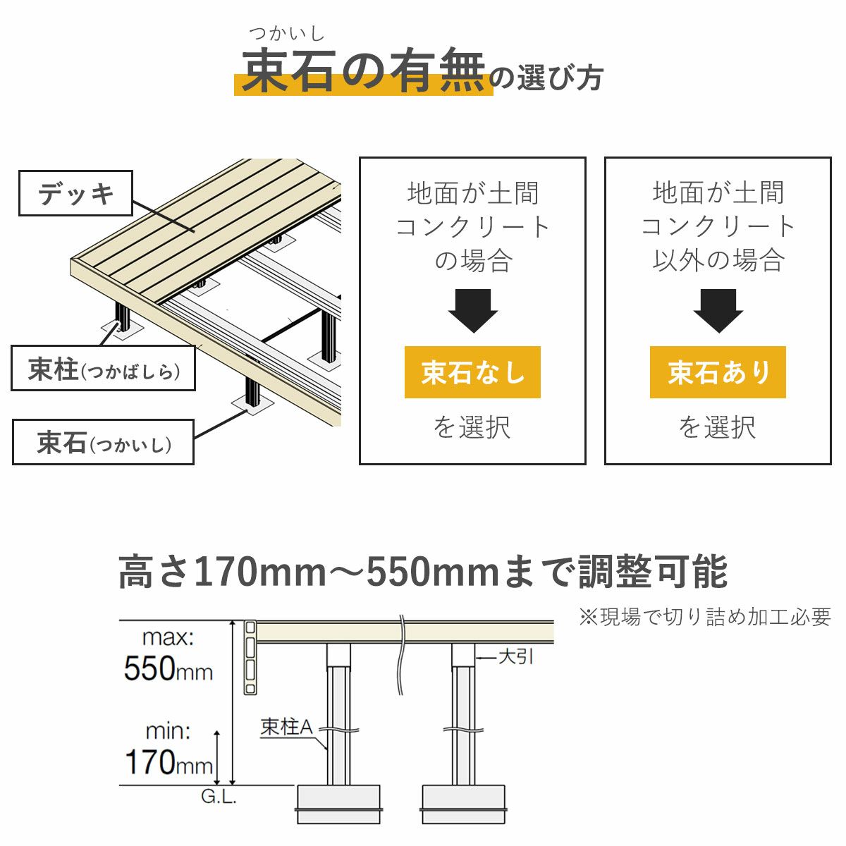 地面が土間コンクリートの場合は束石なしをご選択ください。地面がコンクリート土間以外の場合は束石ありをご選択ください。