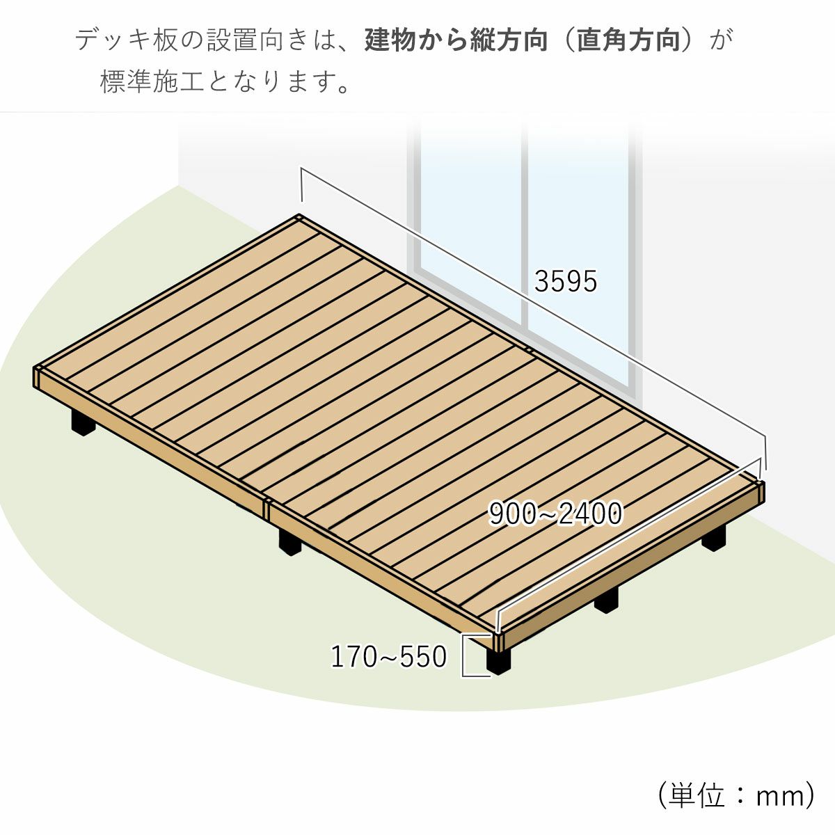 デッキサイズは間口3595mm、出幅900から2400mm、高さ170から550mm。デッキ板の設置方向は建物から縦方向（直角方向）です。
