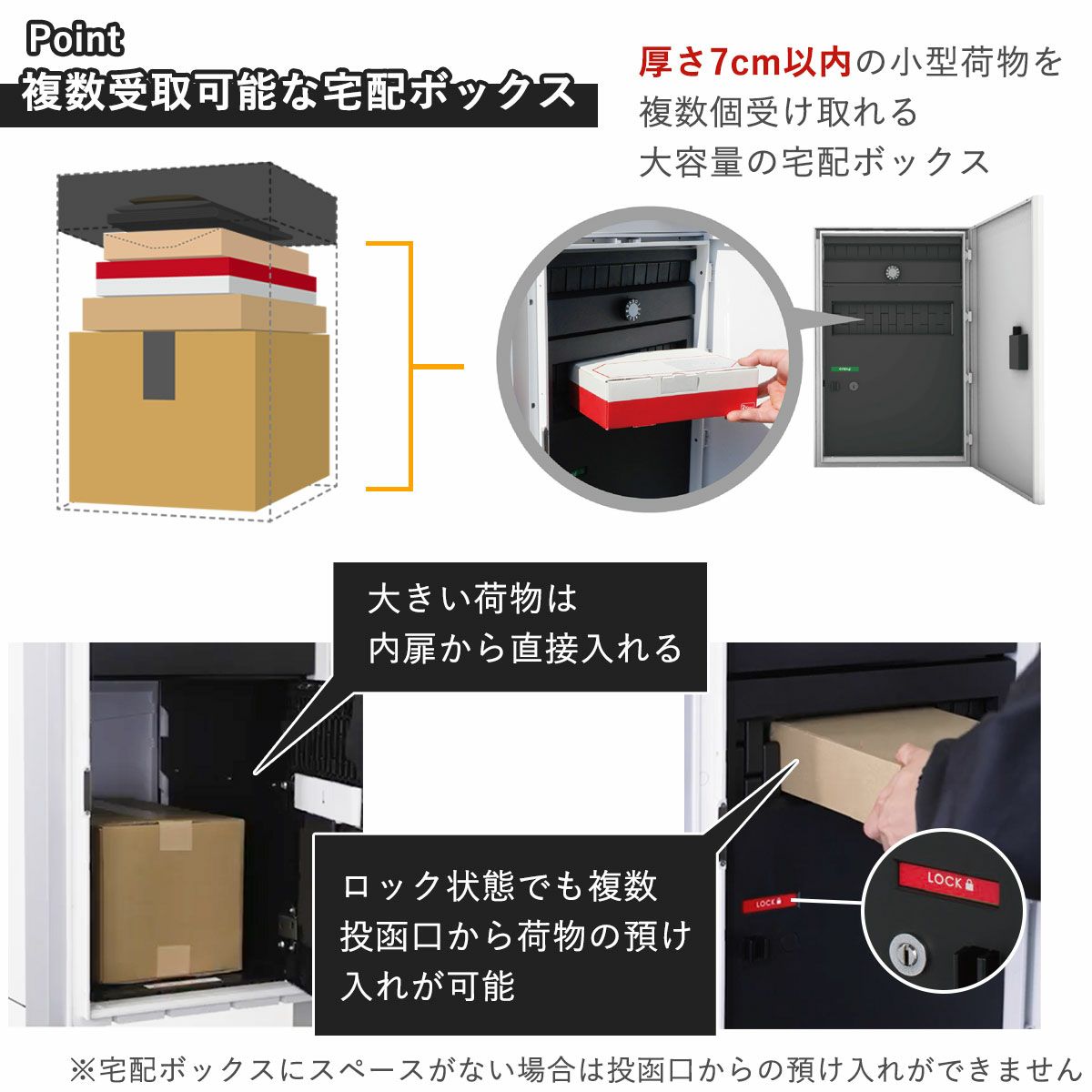 一つ目の荷物受け取り後のロック状態でも投函口から受け入れが可能