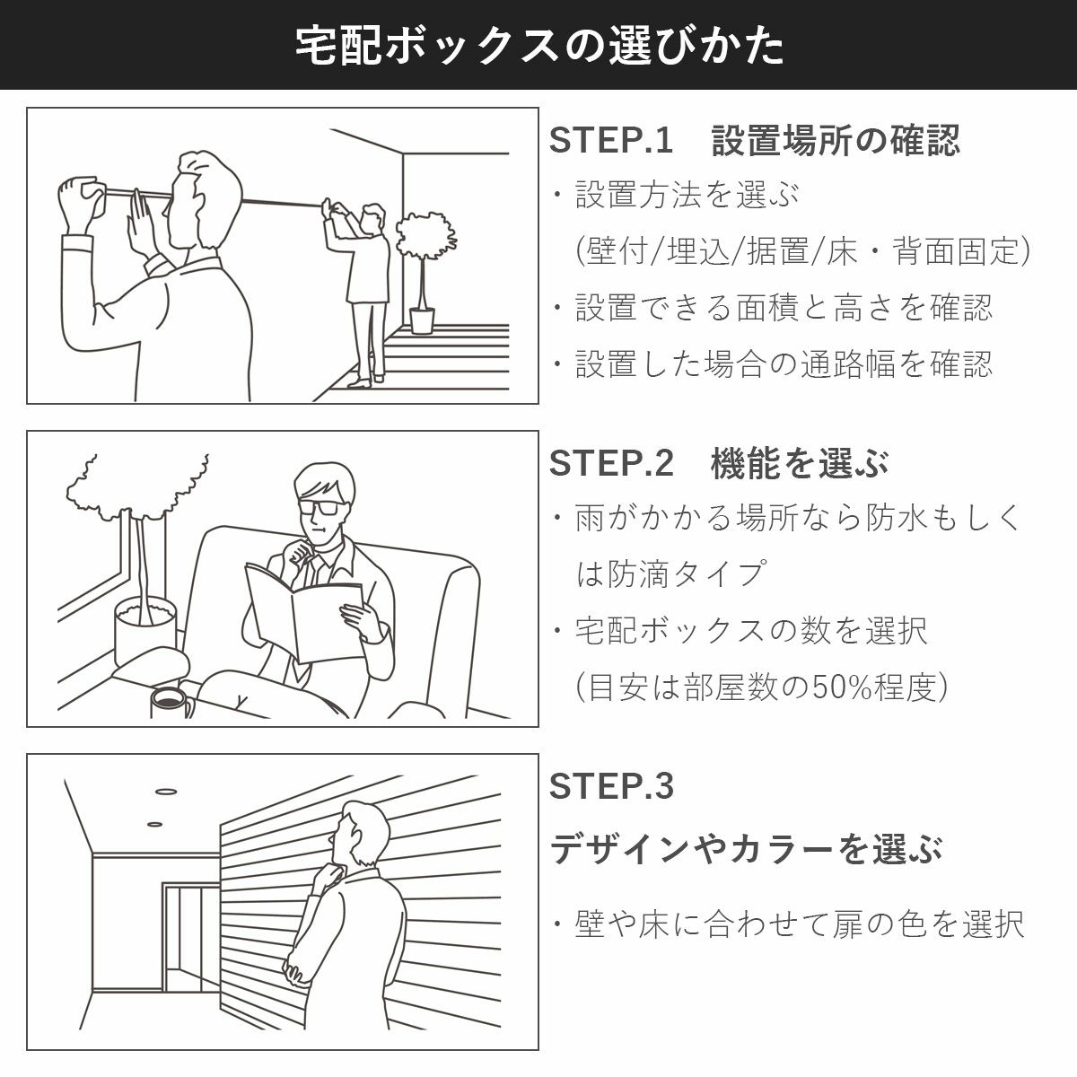 受け取れる荷物サイズ。H400サイズ：ティッシュボックス10箱程度、H600サイズ：米5kg　2袋程度。※いずれも耐荷重15kg（1扉あたり）