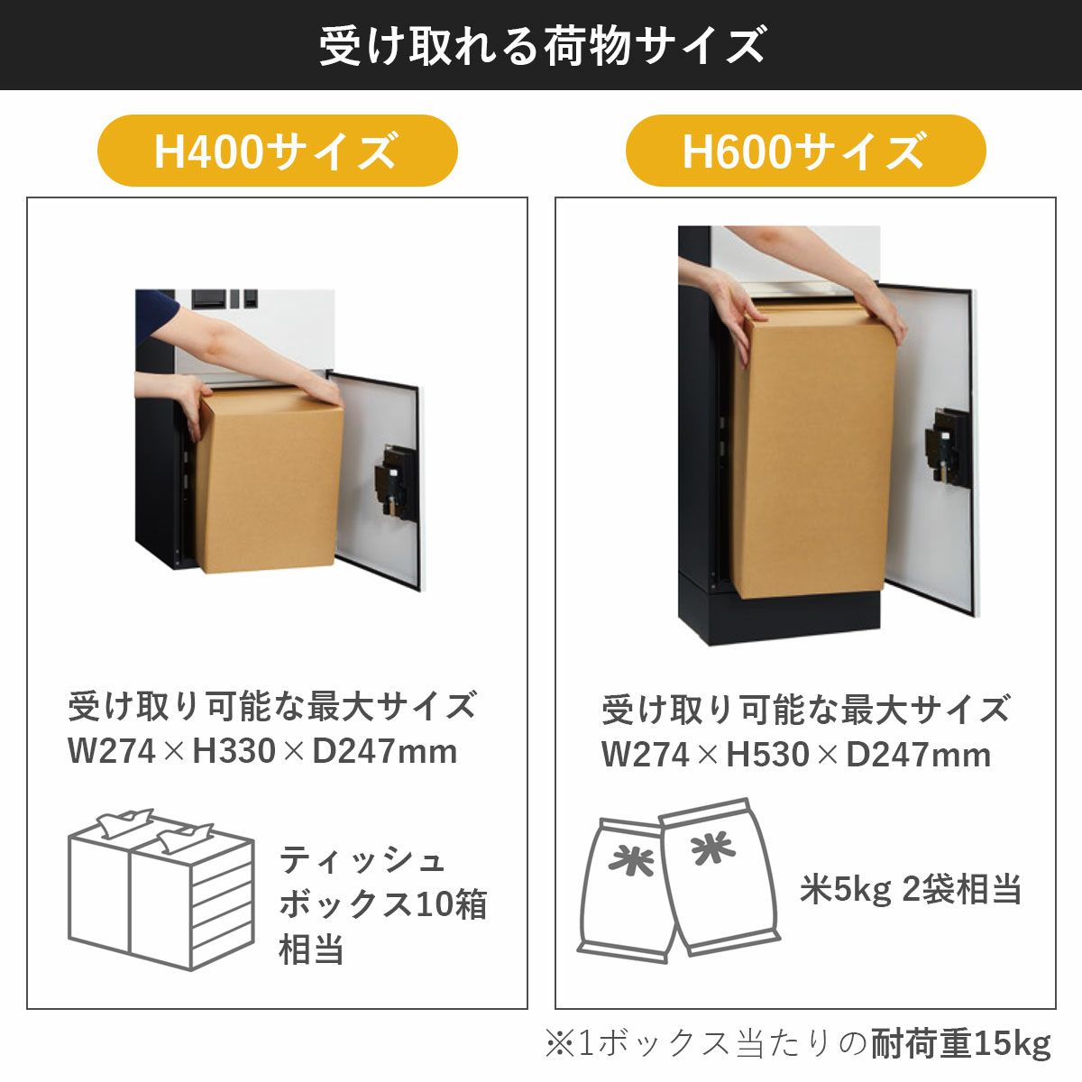 受け取れる荷物サイズ。H400サイズ：ティッシュボックス10箱程度、H600サイズ：米5kg　2袋程度。※いずれも耐荷重15kg（1扉あたり）