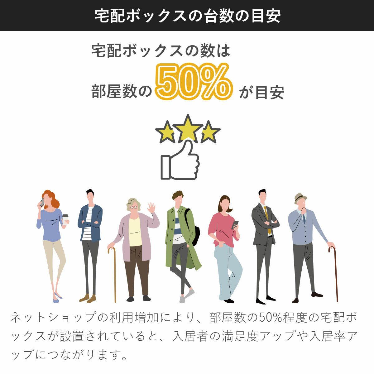 宅配ボックスの数は部屋の50％程度。以前は20～30％が目安とされていましたが、ネットショップの利用が増加しているため部屋数の50％を目安にすると入居者の満足度アップや入居率アップにつながります