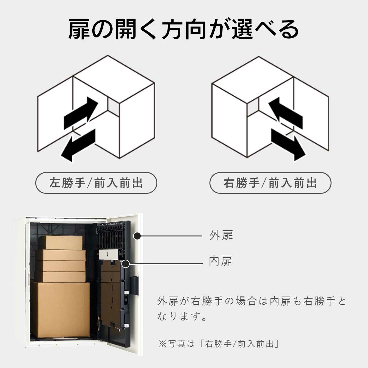 ご自宅に合わせて購入時に扉の開く方向が選択可能です。